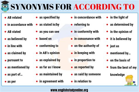 In terms of synonym - Find 51 different ways to say BECAUSE, along with antonyms, related words, and example sentences at Thesaurus.com. 